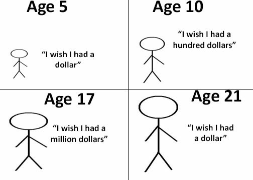 funny people humor Growth wishes Image