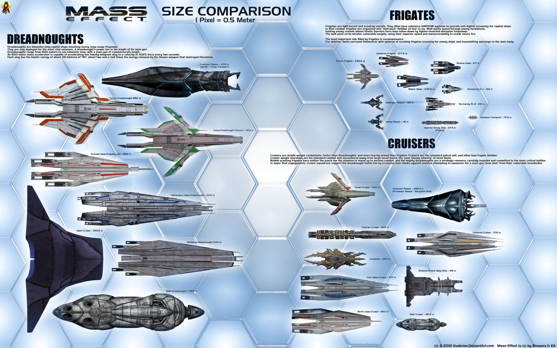  Mass Effect Starship Chart - Dreadnoughts, Cruisers and Frigates by Thomas Raube