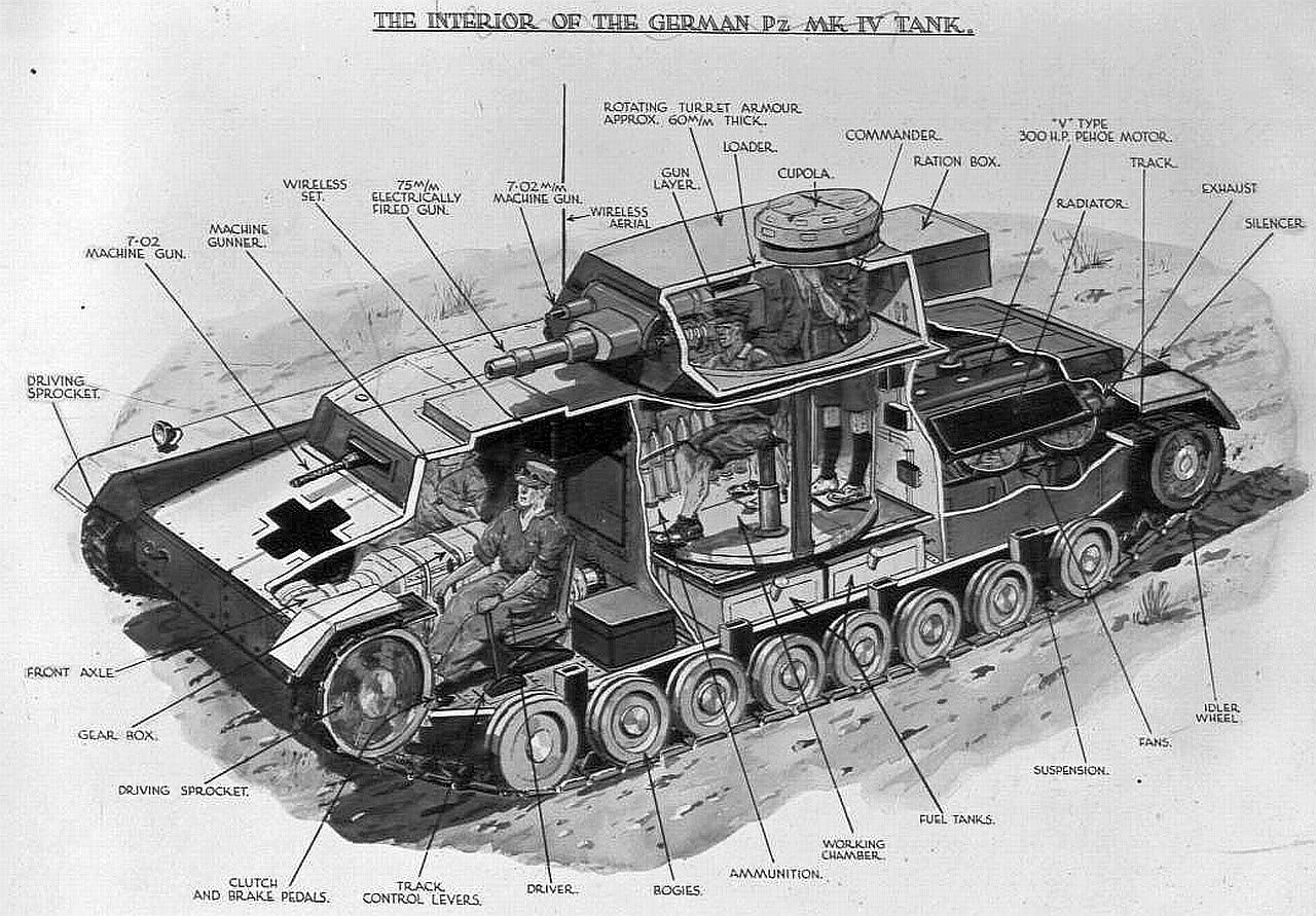 Illustration of the interior of a Panzer IV tank, detailing components and crew positions within this iconic military vehicle.
