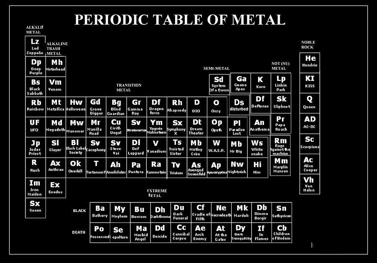 Heavy Metal Picture