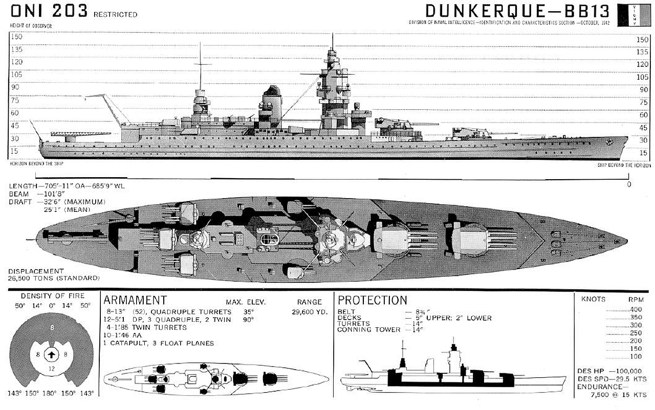 French battleship Dunkerque Picture