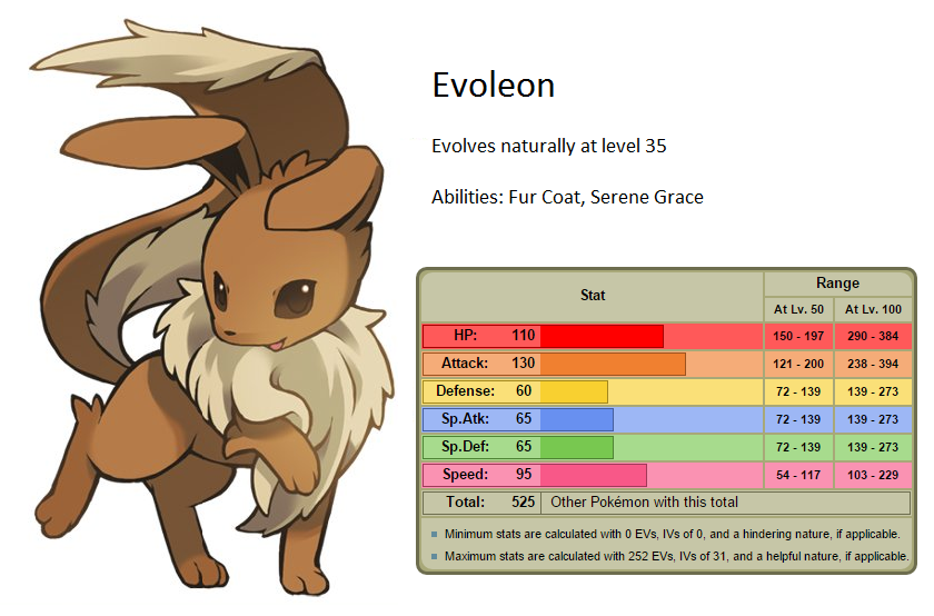 Normal Type Eeveelution Concept
