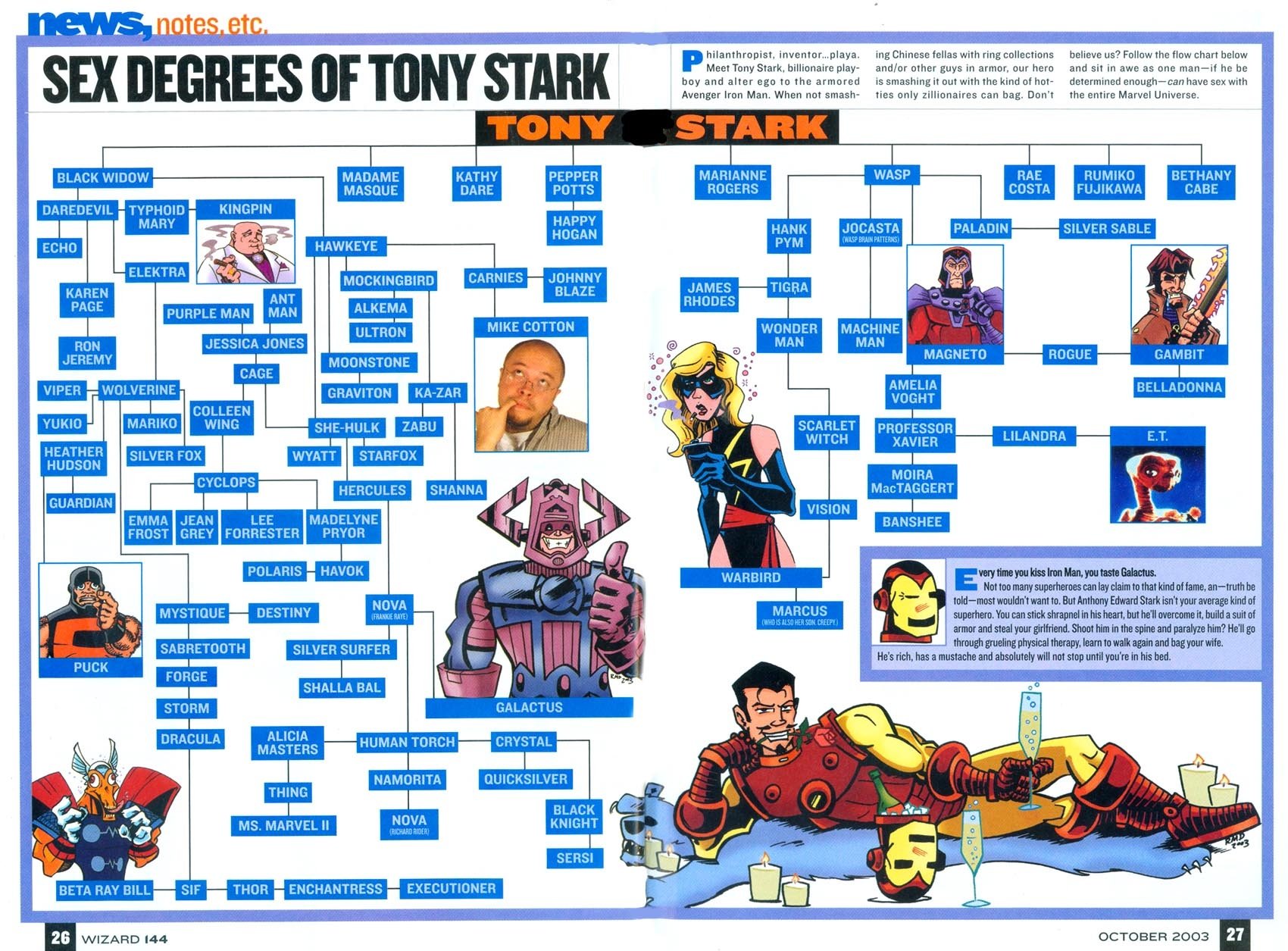 Carol Danvers Ms. Marvel Tony Stark Beta Ray Bill Thor Puck (Marvel Comics) Galactus Kingpin (Marvel Comics) Gambit (Marvel Comics) Magneto (Marvel Comics) Comic Iron Man Image
