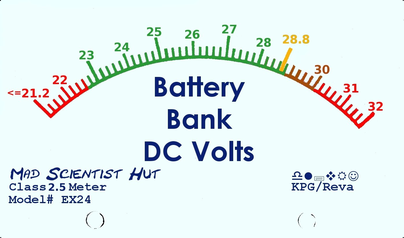 man made meter Image