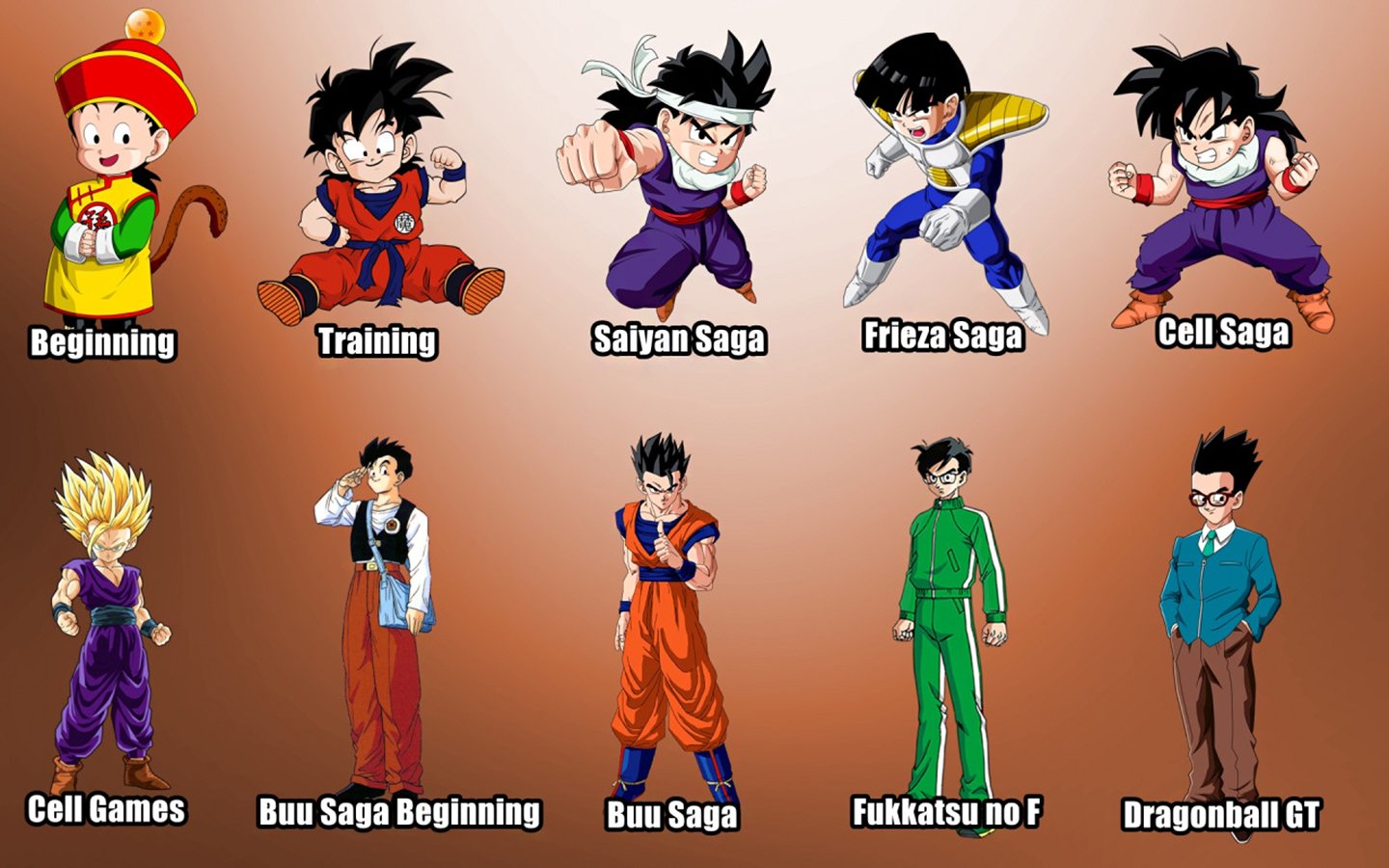 Goku - 5 levels of transformations - Image Abyss