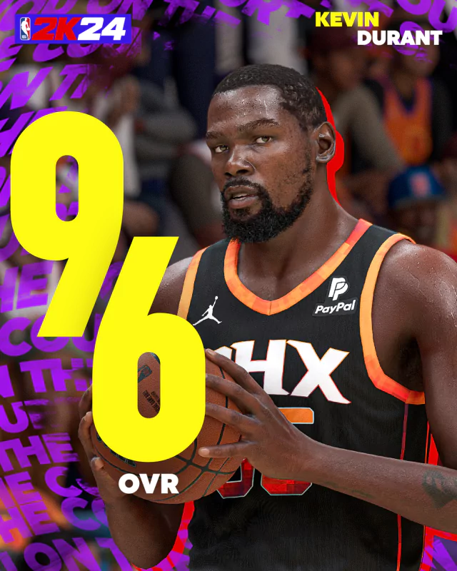  Kevin Durant NBA 2K24 Rating Image