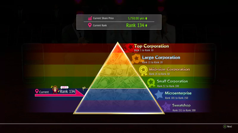 Screenshot of Yakuza: Like a Dragon's business management game feature showing a triumphant rank-up to a large corporation status.